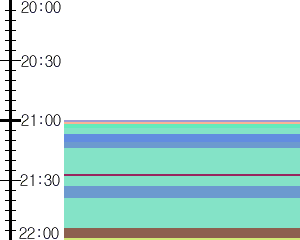 Y1c5:time table