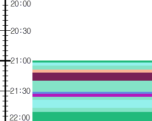 Y1l2:time table