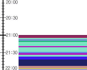 Y1l4:time table