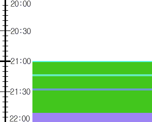 Y1l5:time table