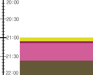 Y1valk1:time table