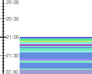 Y1valk2:time table