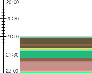 Y1valk3:time table