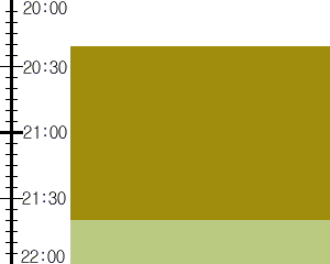 Y2n1:time table