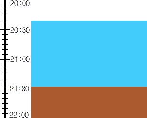 Y3n1:time table