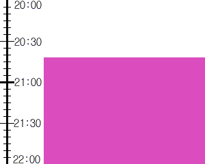 Y3n2:time table