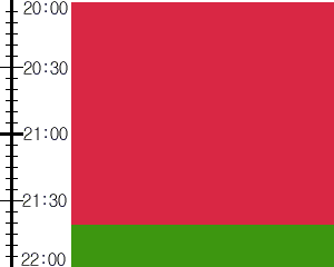 Y3valf3:time table