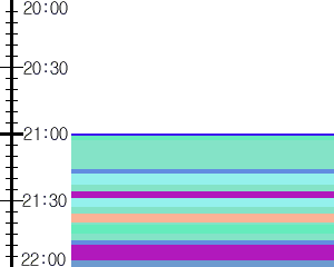 Y1b1:time table