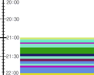 Y1b3:time table