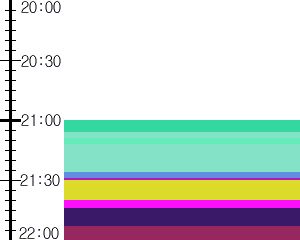 Y1b4:time table