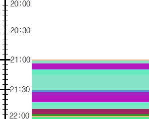 Y1b5:time table