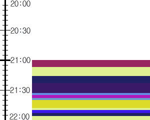 Y1c1:time table