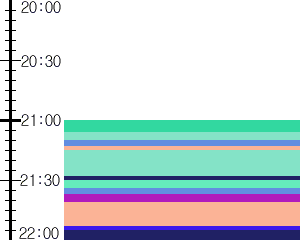 Y1c2:time table