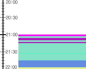 Y1c3:time table