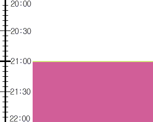 Y1c5:time table