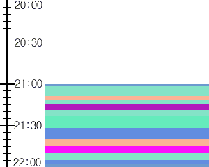 Y1l1:time table