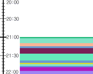 Y1l2:time table