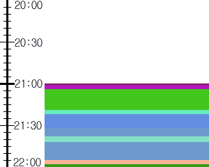 Y1l3:time table