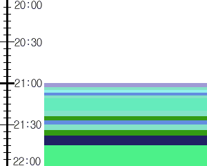 Y1l4:time table