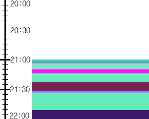 Y1valk2:time table