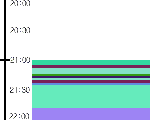 Y1valk3:time table