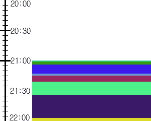 Y1valk4:time table