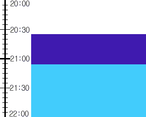 Y2n3:time table