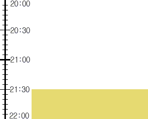 Y2valf3:time table