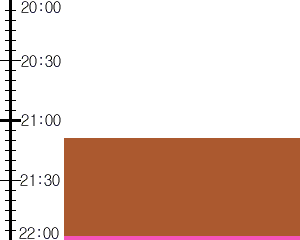 Y3n1:time table