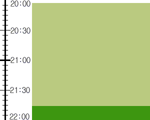 Y3valf3:time table