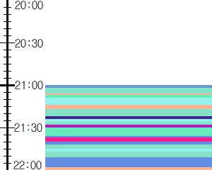 Y1b1:time table