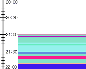 Y1b4:time table