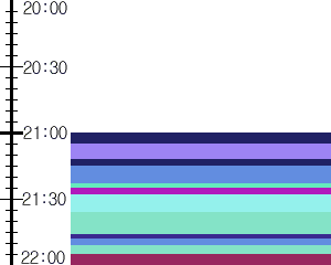 Y1c2:time table