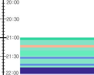 Y1c3:time table