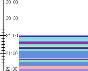 Y1c4:time table