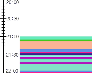 Y1c5:time table