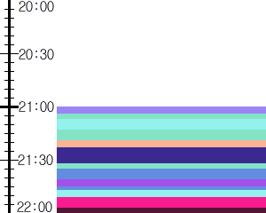 Y1l2:time table