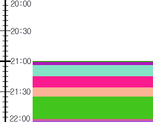 Y1l3:time table