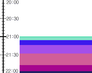 Y1valk4:time table