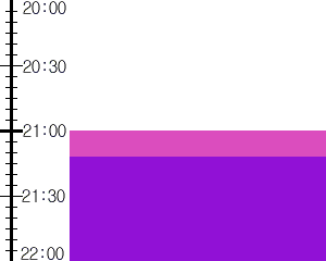 Y2n1:time table