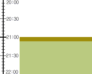 Y2valf3:time table