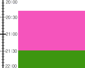 Y3n1:time table