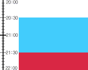 Y3valf3:time table