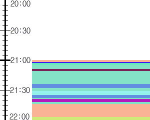 Y1b1:time table