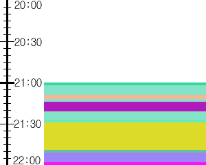 Y1b4:time table