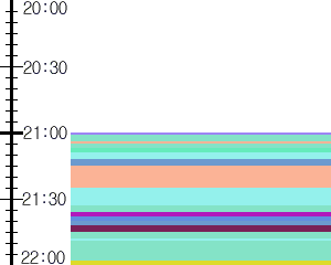 Y1b5:time table