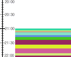 Y1c1:time table
