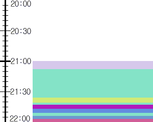 Y1c3:time table