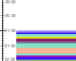 Y1c4:time table