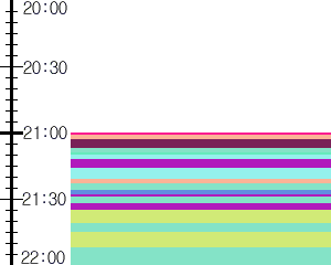Y1c5:time table